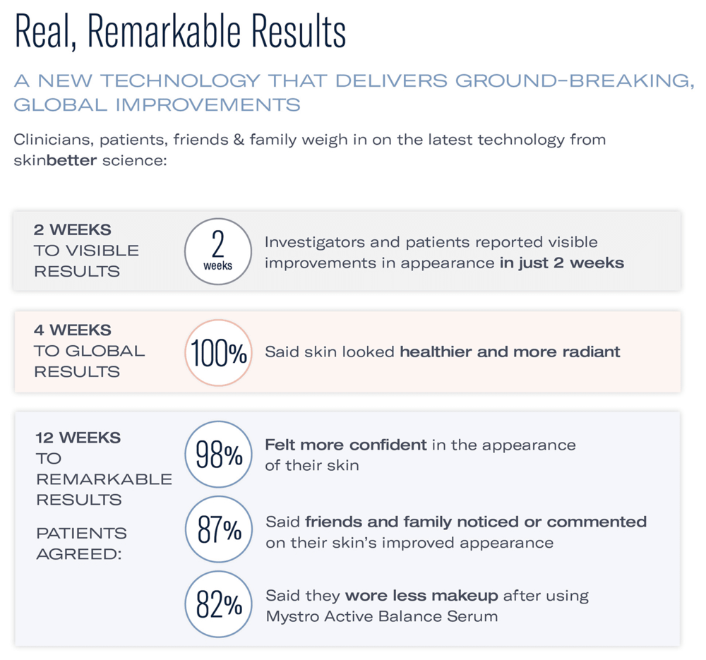 Mystro™ Active Balance Serum