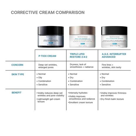 P-TIOX Cream