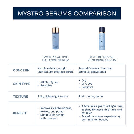 Mystro Revive Renewing Serum